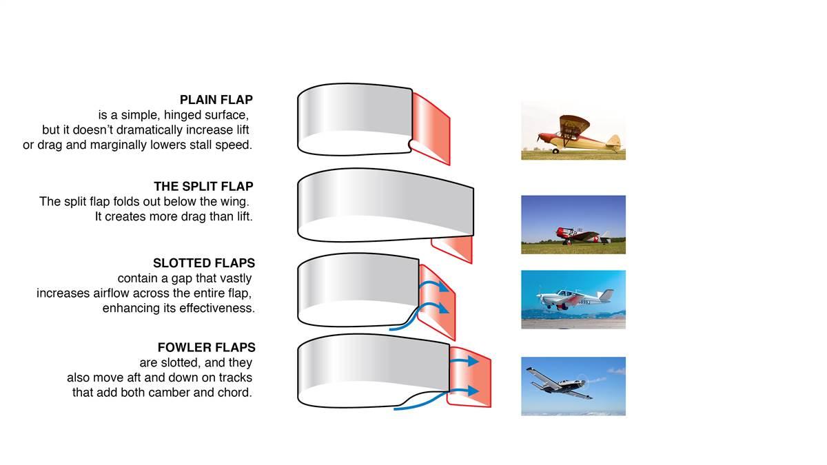 Flappy plane